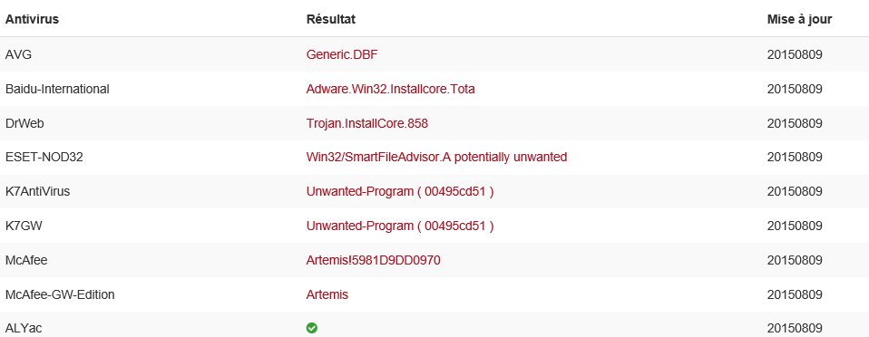 Capture-smart file advisor virus total.PNG
