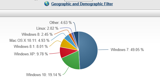Capture-parts de marché Windows 10 dans le monde.PNG