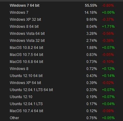 W8 Steam jan13 stats.jpg