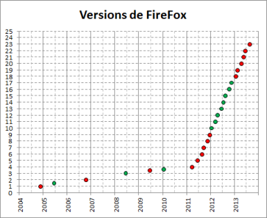 VersionsFF.png