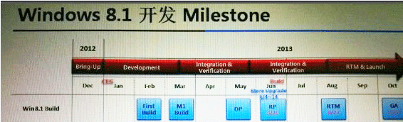 W8.1_roadmap2.png