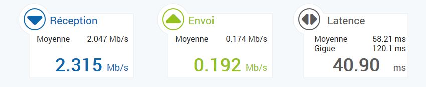 Capture-vitesse de connexion.JPG