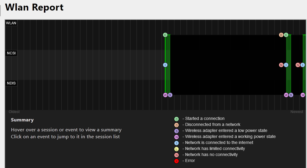 Capture-Wlan report state.PNG