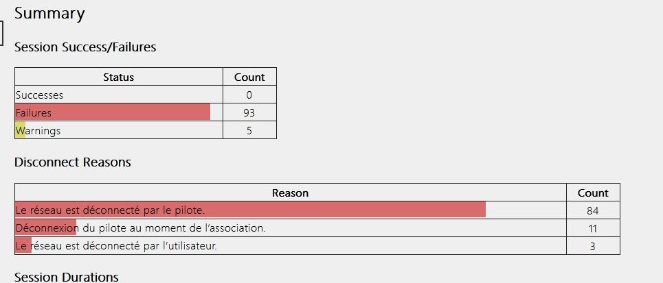 Capture-Rapport sur le réseau sans fil-partiel .JPG