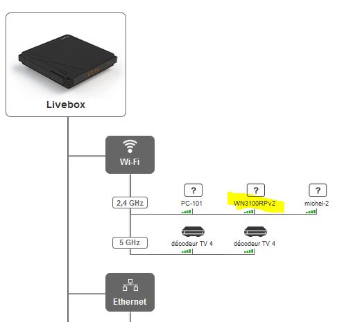 Capture-connexion actuelle WiFi + CPL.JPG