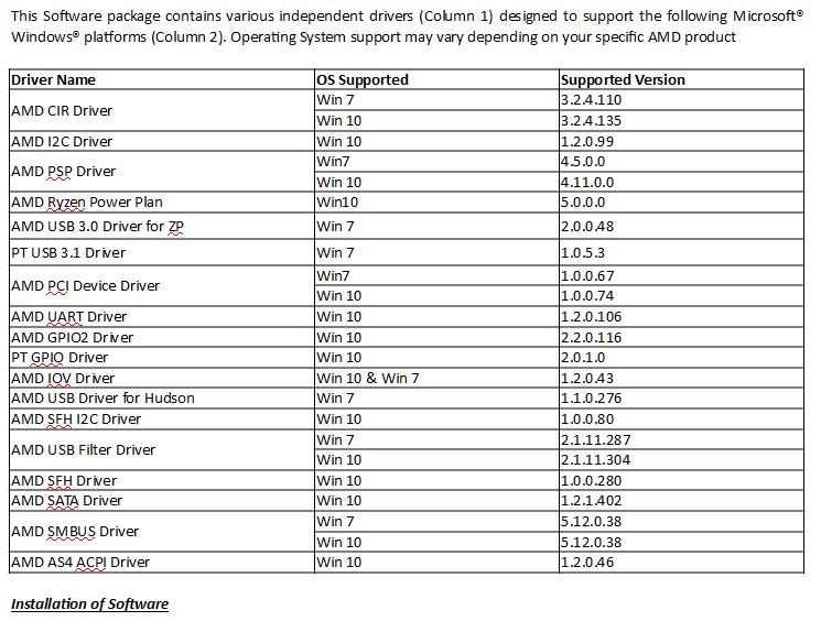 Capture-infos chipset AMD sep 2019.JPG