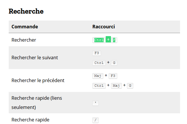 Capture-rubrique recherche de mozilla Firefox.PNG