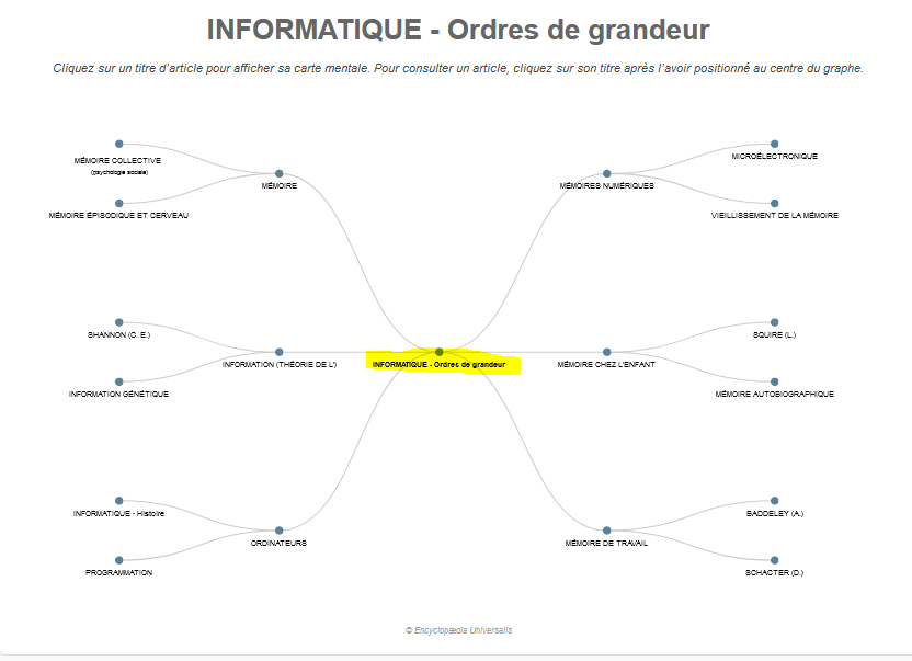 Capture-nouveau schéma des relations entre éléments.PNG