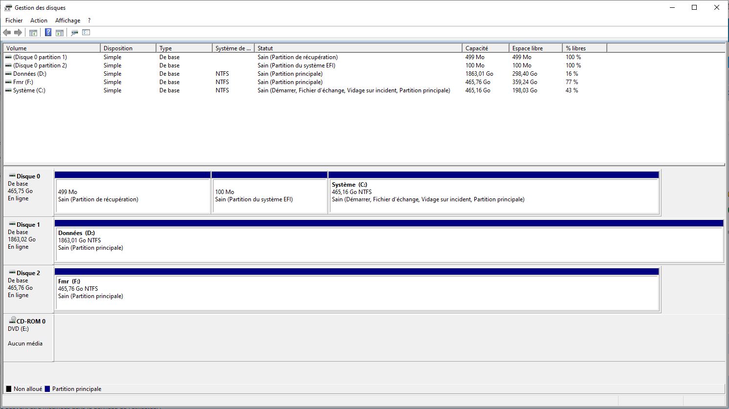 gestion des disque.JPG