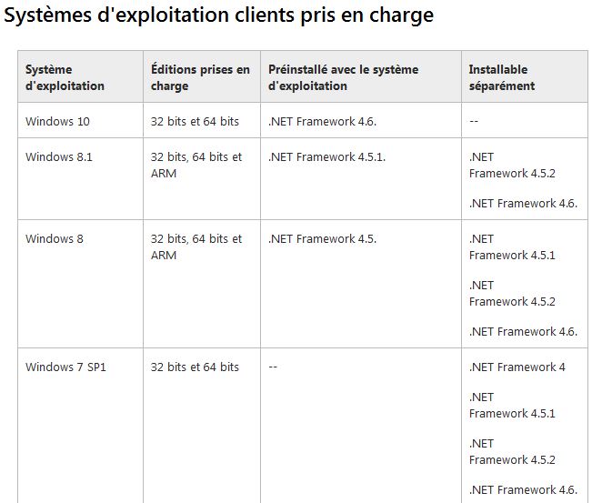 Capture-net framework versions.JPG