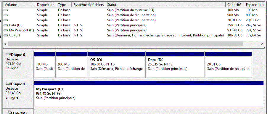 Capture-pas de volume 128 Go dans gestion disk.GIF