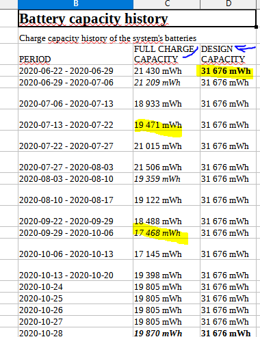 Capture-diminution progressive de capacité de batterie Asus X553M.PNG