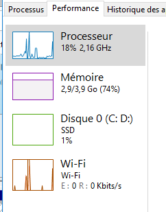 Capture-utilisation disque SSD.PNG